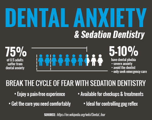 Sedation Infographic