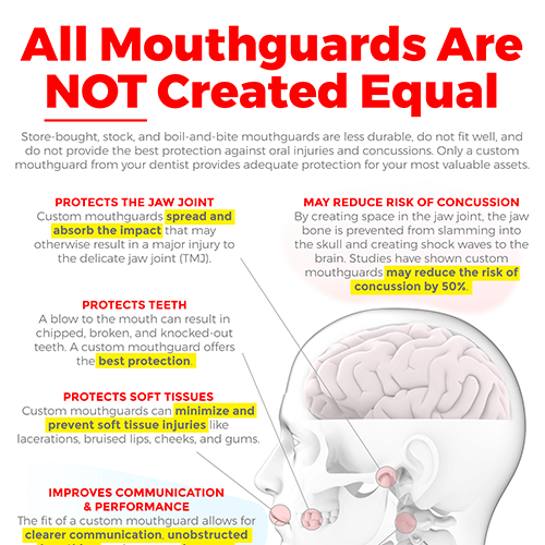 Mouthguards Infographic