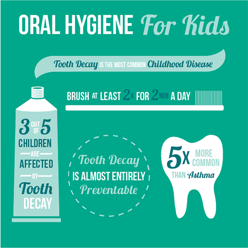 Oral Hygiene for Kids