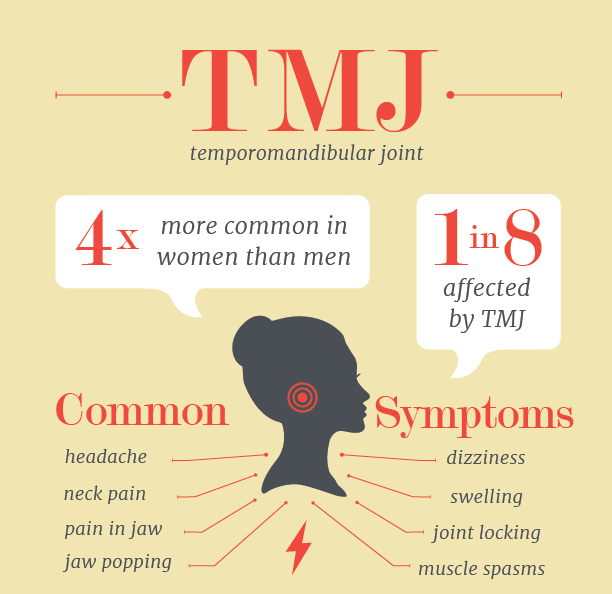 TMJ Infographic