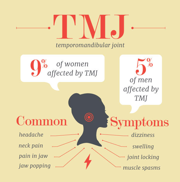 TMJ Infographic