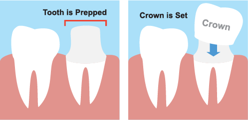 Dean Cosmetic Dentistry