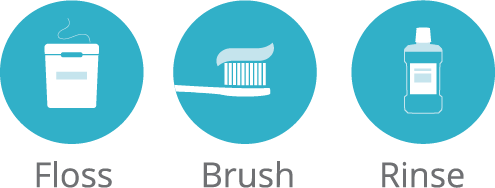 Oral Hygiene - Floss, Brush, Rinse